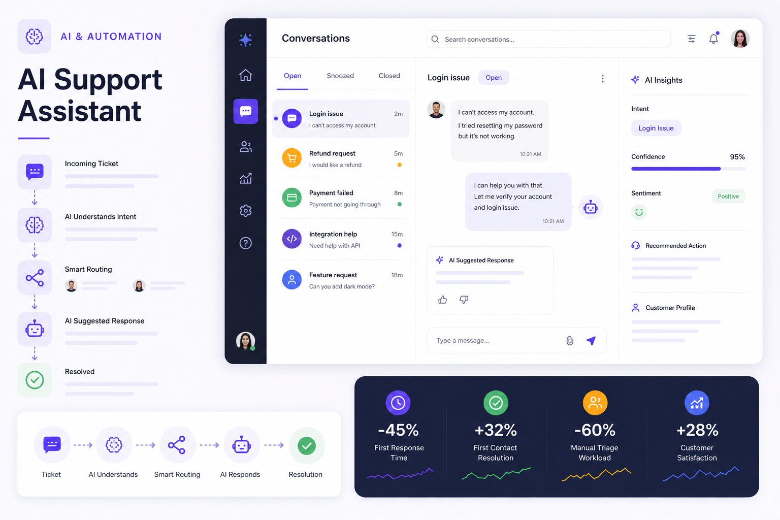 AI Support Assistant — AI & Automation