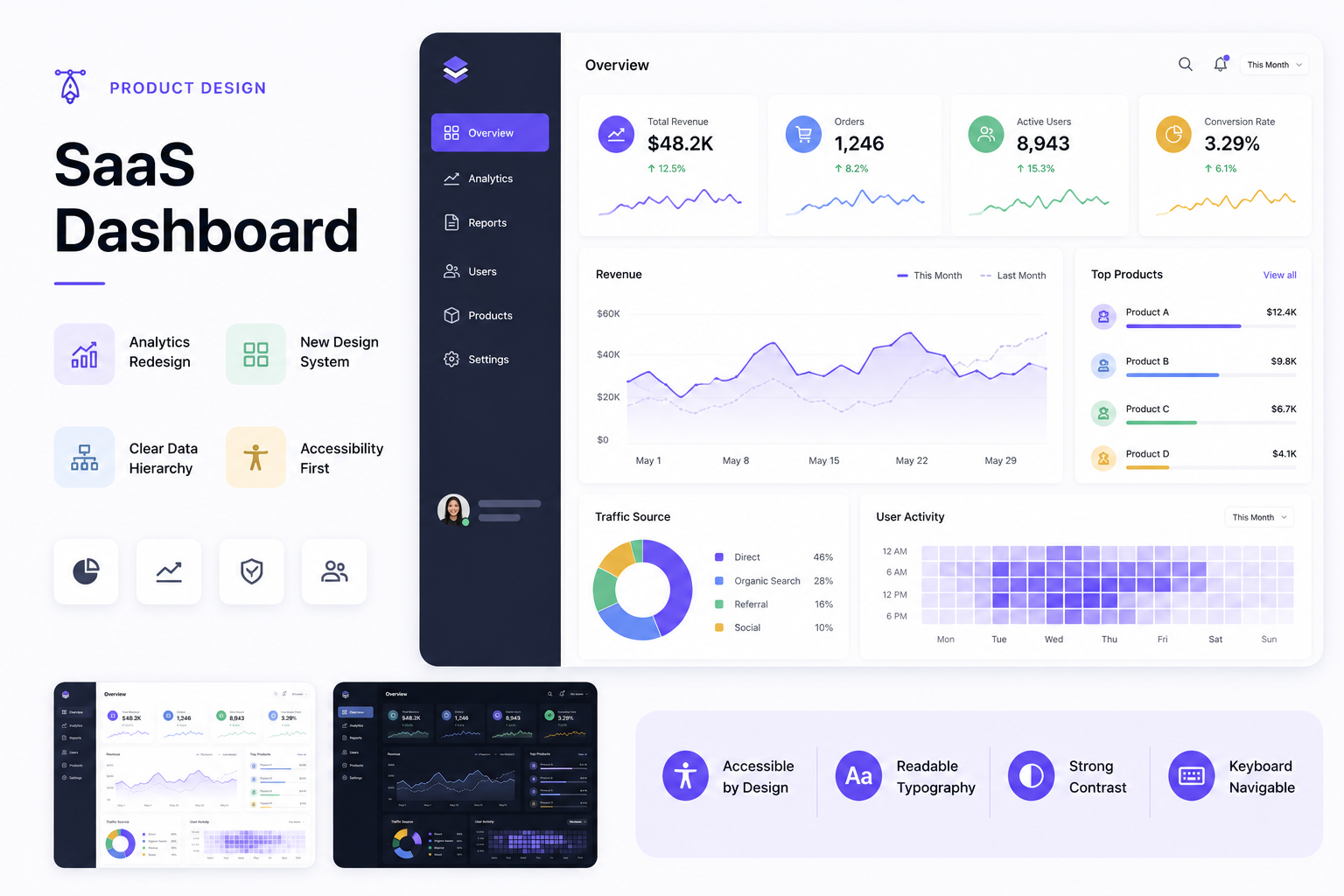 SaaS Dashboard — Product Design