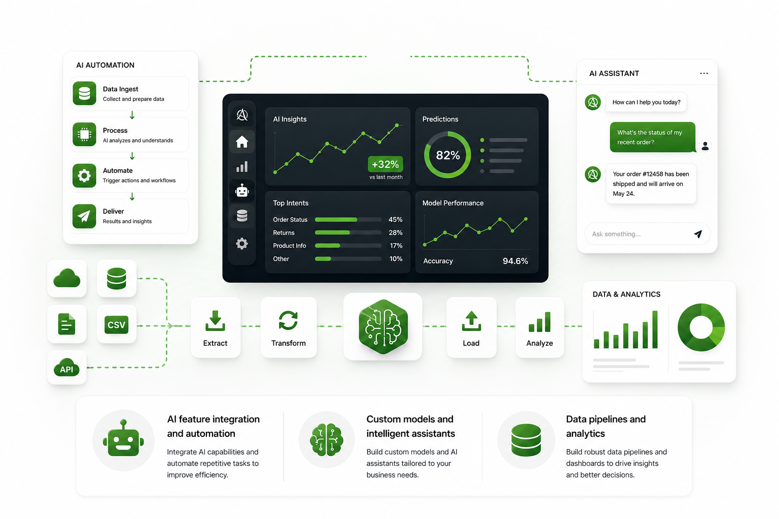 AI & Machine Learning service illustration